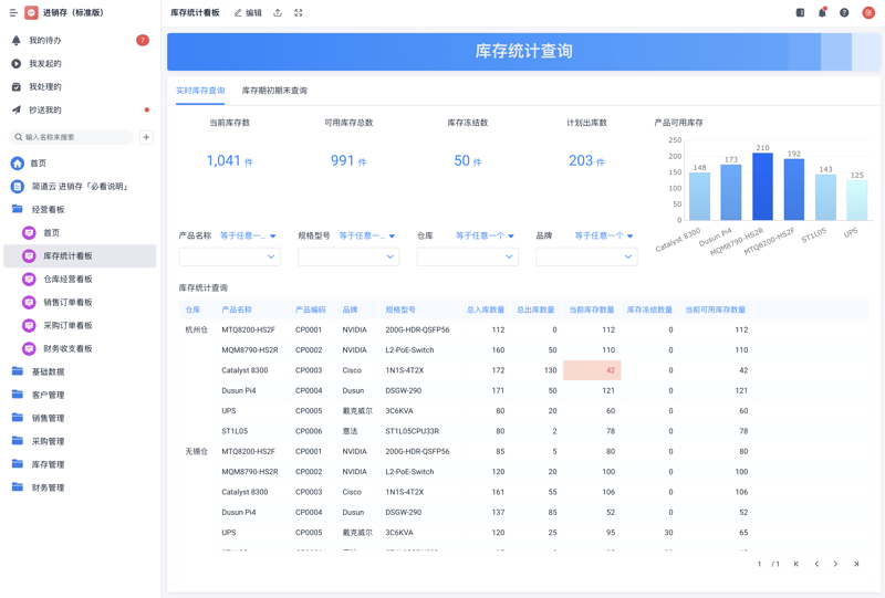 供应链优化管理：打造高效运作的供应链体系