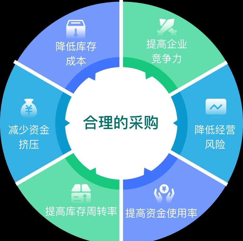 供应链管理系统：企业如何选择最合适的方案