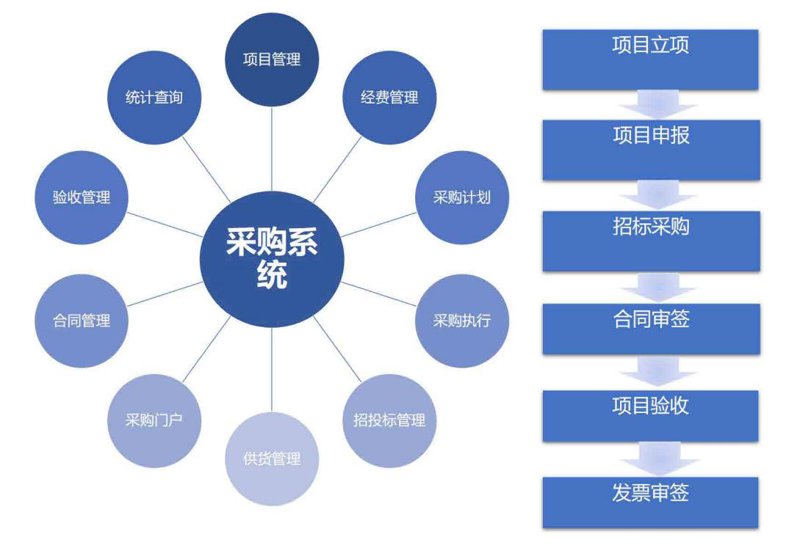 采购物流的概念：供应链视角下的物流与采购